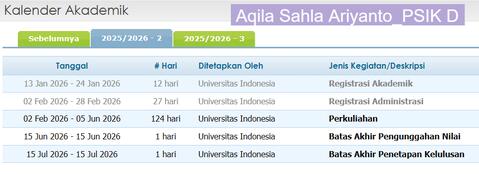 Original Objek Digital not accessible