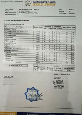 Raport Semester 5 Shakila Maulida Nisa Karima